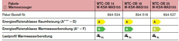 l-Brennwertsystem Thermo Condens WTC-OB 