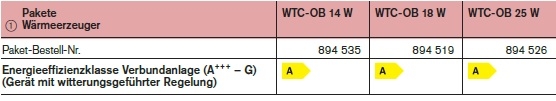 Weishaupt l-Brennwertsystem Thermo Condens WTC-OB