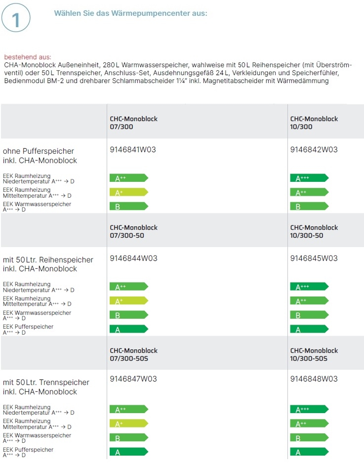 W�rmepumpencenter CHC-Monoblock 300