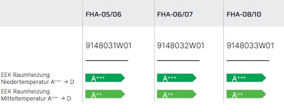 W�rmepumpen in Monoblockbauweise FHA