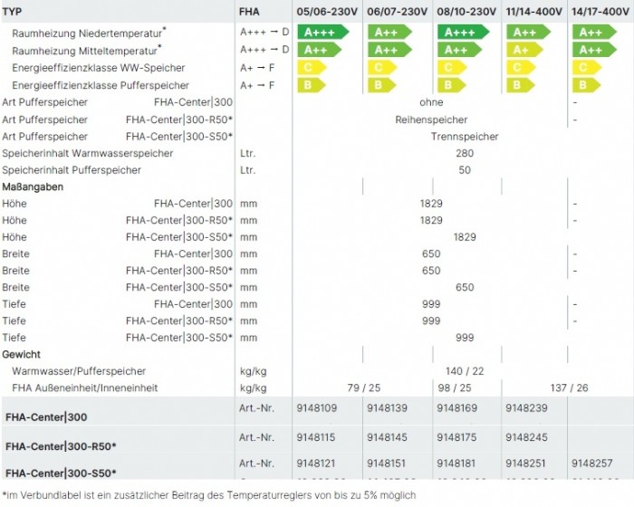 Wrmepumpencenter FHA-Center 300 FHA-Monoblock