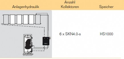 Anlagenhydraulik