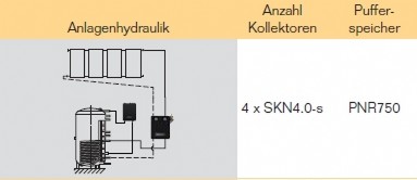 Anlagenhydraulik