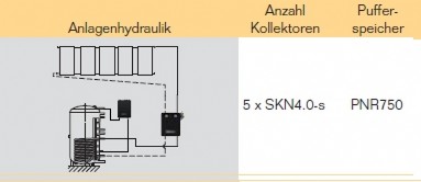 Anlagenhydraulik