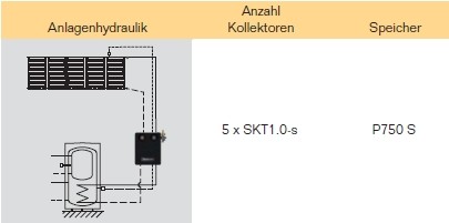 Anlagenhydraulik