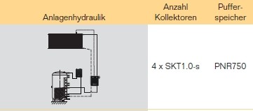 Anlagenhydraulik