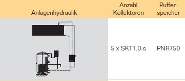 Anlagenhydraulik