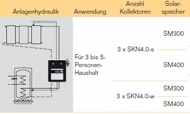 Anlagenhydraulik