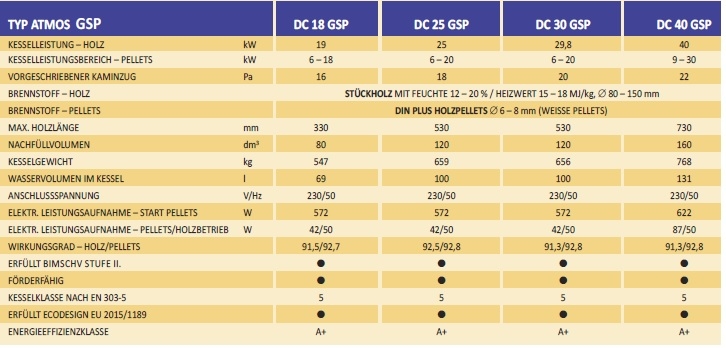 ATMOS Kombikessel-Set DC