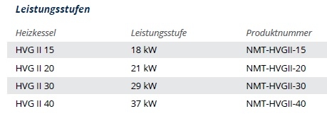 Holzvergaserkessel Typ HVG II