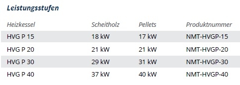 Kombikessel HVG P