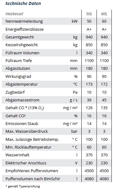 NMT Meterscheitholz-Paket