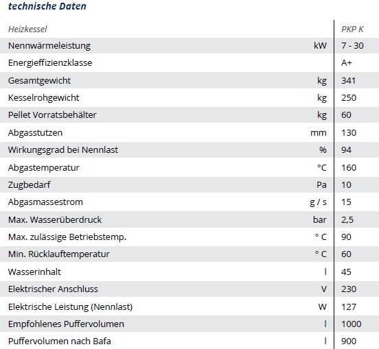 Pelletkessel PKP Kompakt