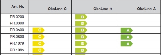 TWL Pufferspeicher Typ PR