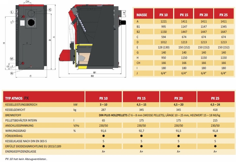 ATMOS Pelletkessel PX