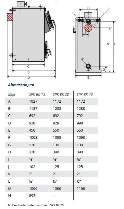 Heizkessel SPK-BK