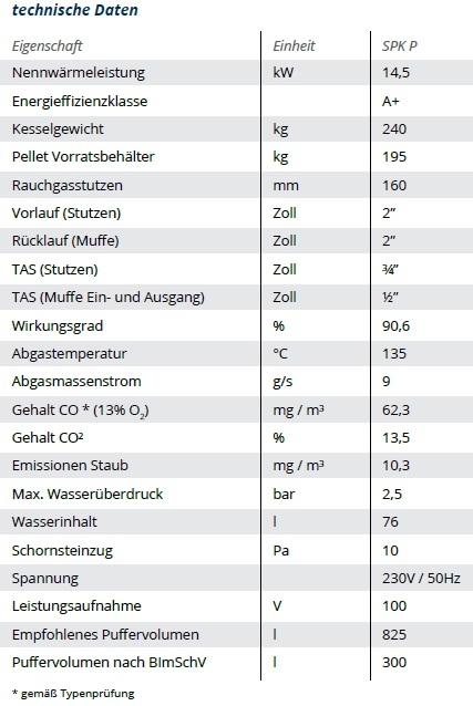 Pelletkessel SPK P