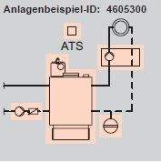 Anlagenbeispiel