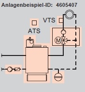 Anlagenbeispiel