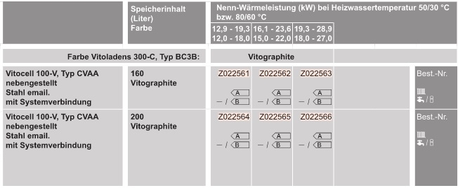l-Heizungspaket mit Vitoladens 300-C 
