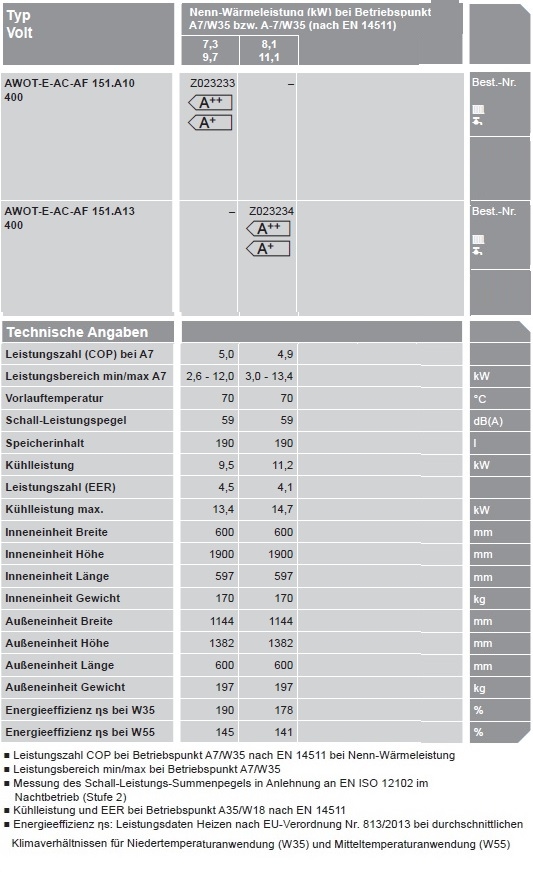 Wrmepumpe Vitocal 151-A