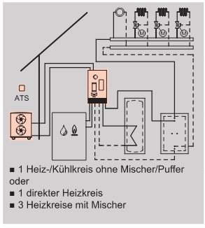 Wrmepumpe fr Hybridbetrieb Vitocal 250-AH