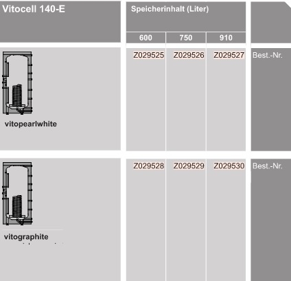 Vitocell 140-E